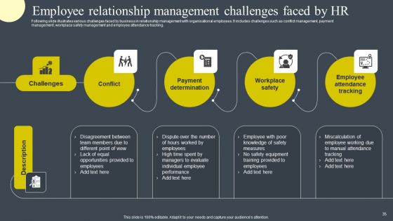 BRM Strategies To Develop Business Competitive Edge Ppt PowerPoint Presentation Complete Deck With Slides
