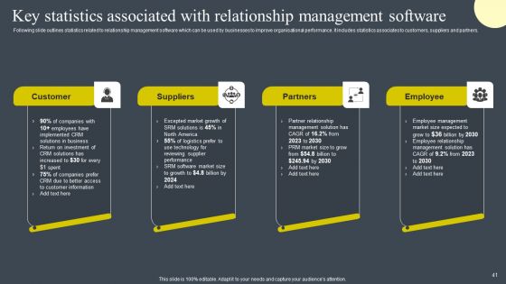 BRM Strategies To Develop Business Competitive Edge Ppt PowerPoint Presentation Complete Deck With Slides