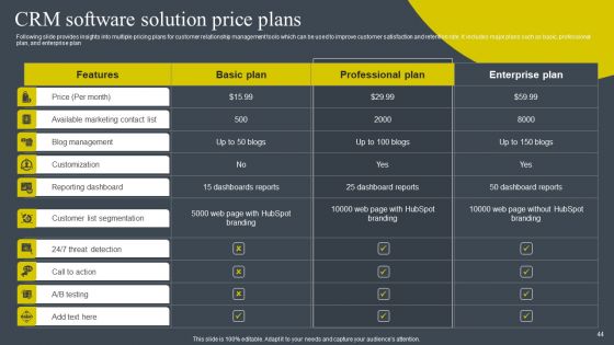 BRM Strategies To Develop Business Competitive Edge Ppt PowerPoint Presentation Complete Deck With Slides