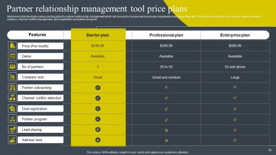BRM Strategies To Develop Business Competitive Edge Ppt PowerPoint Presentation Complete Deck With Slides
