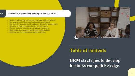 BRM Strategies To Develop Business Competitive Edge Ppt PowerPoint Presentation Complete Deck With Slides