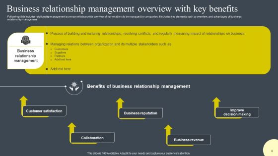 BRM Strategies To Develop Business Competitive Edge Ppt PowerPoint Presentation Complete Deck With Slides