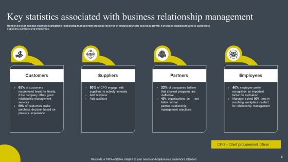 BRM Strategies To Develop Business Competitive Edge Ppt PowerPoint Presentation Complete Deck With Slides