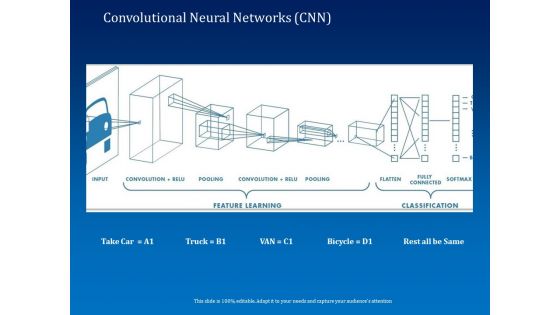 Back Propagation Program AI Convolutional Neural Networks CNN Ppt Show Tips PDF
