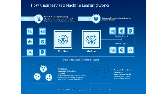 Back Propagation Program AI How Unsupervised Machine Learning Works Infographics PDF