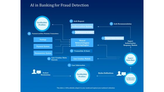Back Propagation Program AI In Banking For Fraud Detection Ppt Outline Show PDF