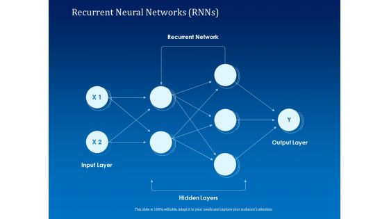 Back Propagation Program AI Recurrent Neural Networks Rnns Ppt Styles Design Templates PDF