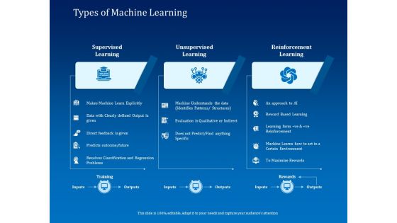 Back Propagation Program AI Types Of Machine Learning Ppt Show Summary PDF