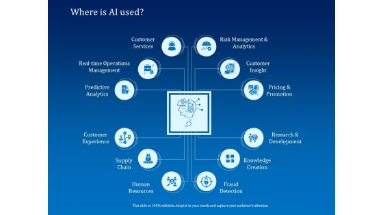 Back Propagation Program AI Where Is AI Used Ppt PowerPoint Presentation Gallery Background Image PDF