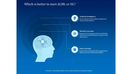 Back Propagation Program AI Which Is Better To Start AIML Or DL Background PDF