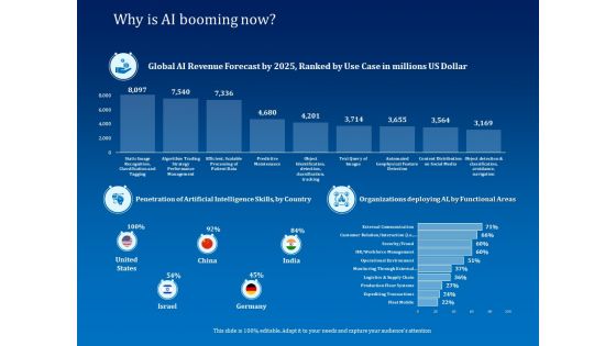 Back Propagation Program AI Why Is AI Booming Now Ppt PowerPoint Presentation Slide PDF