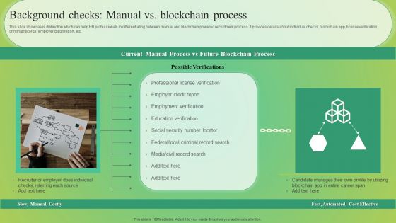 Background Checks Manual Vs Blockchain Process Ideas PDF