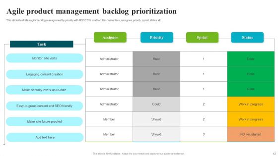 Backlog Prioritization Ppt PowerPoint Presentation Complete Deck With Slides