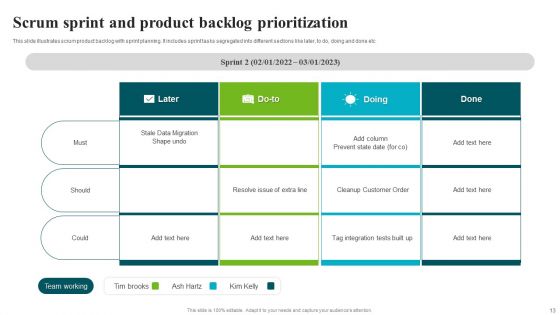 Backlog Prioritization Ppt PowerPoint Presentation Complete Deck With Slides