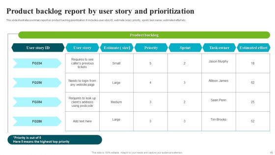Backlog Prioritization Ppt PowerPoint Presentation Complete Deck With Slides