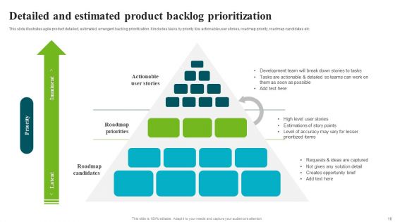 Backlog Prioritization Ppt PowerPoint Presentation Complete Deck With Slides