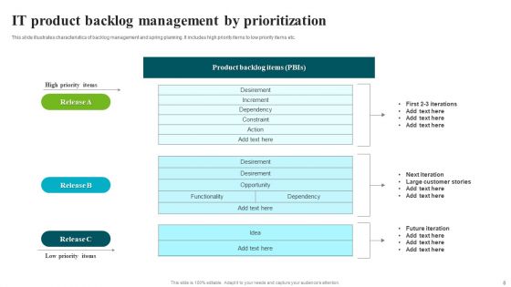 Backlog Prioritization Ppt PowerPoint Presentation Complete Deck With Slides