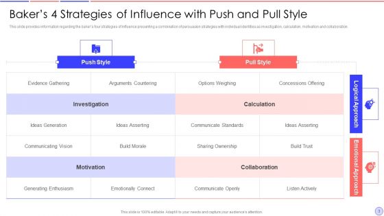 Bakers 4 Strategy Of Domination Ppt PowerPoint Presentation Complete With Slides