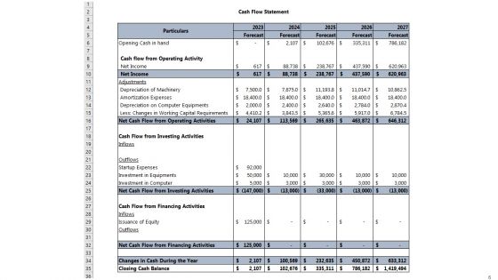 Bakery Business Plan Go To Market Strategy