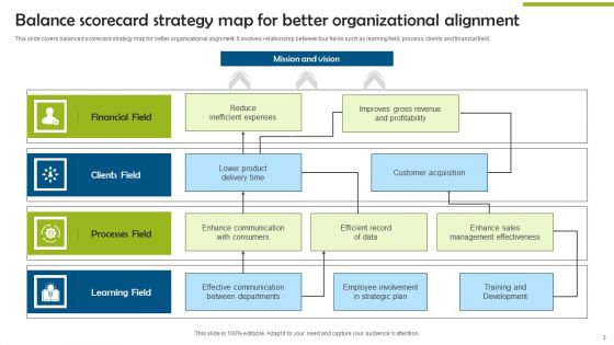 Balance Scorecard Strategy Map Ppt PowerPoint Presentation Complete Deck With Slides
