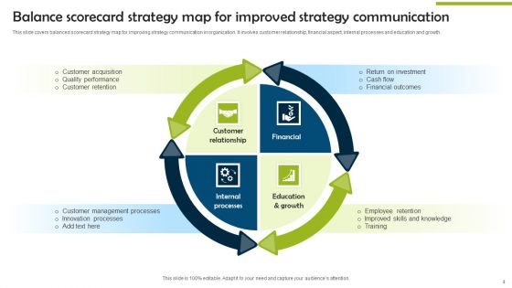 Balance Scorecard Strategy Map Ppt PowerPoint Presentation Complete Deck With Slides