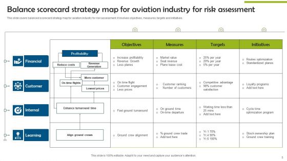 Balance Scorecard Strategy Map Ppt PowerPoint Presentation Complete Deck With Slides