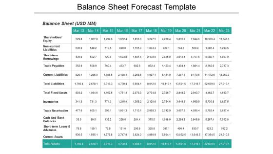 Balance Sheet Forecast Template Ppt PowerPoint Presentation File Inspiration