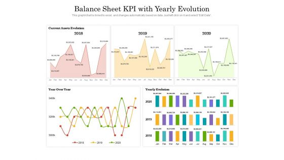 Balance Sheet KPI With Yearly Evolution Ppt PowerPoint Presentation Ideas Layouts PDF Balance Sheet KPI With Yearly Evolution Ppt PowerPoint Presentation Ideas Layouts PDF