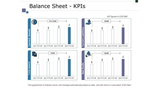 Balance Sheet Kpis Ppt PowerPoint Presentation Infographic Template Designs Balance Sheet Kpis Ppt PowerPoint Presentation Infographic Template Designs