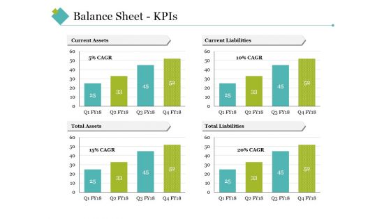 Balance Sheet Kpis Ppt PowerPoint Presentation Infographics Good Balance Sheet Kpis Ppt PowerPoint Presentation Infographics Good