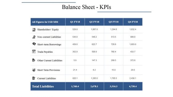 Balance Sheet Kpis Ppt PowerPoint Presentation Infographics Inspiration Balance Sheet Kpis Ppt PowerPoint Presentation Infographics Inspiration