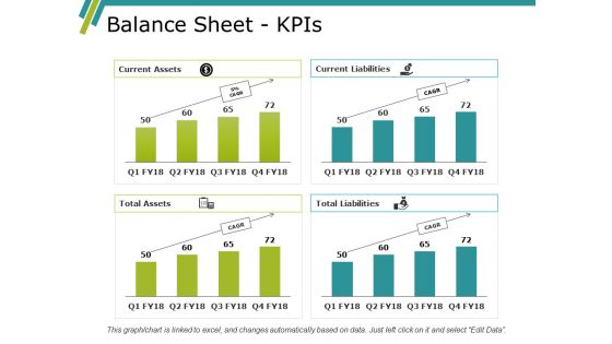 Balance Sheet Kpis Ppt PowerPoint Presentation Inspiration Information