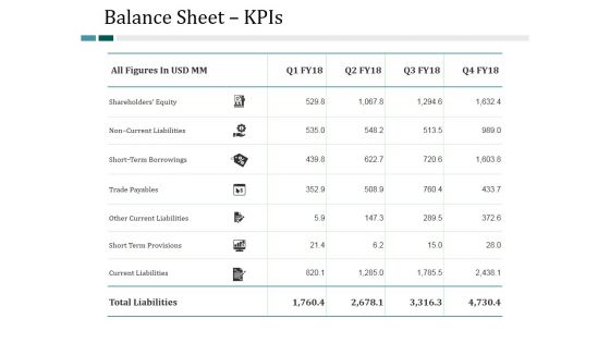 Balance Sheet Kpis Ppt PowerPoint Presentation Slides Slideshow Balance Sheet Kpis Ppt PowerPoint Presentation Slides Slideshow