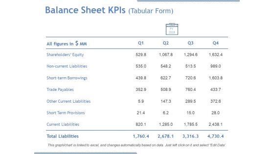 Balance Sheet Kpis Tabular Form Ppt PowerPoint Presentation Gallery Examples