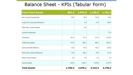 Balance Sheet Kpis Tabular Form Ppt PowerPoint Presentation Outline Gridlines