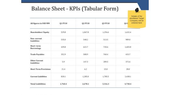 Balance Sheet Kpis Tabular Form Template 1 Ppt PowerPoint Presentation Infographics Picture