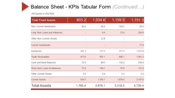 Balance Sheet Kpis Template 1 Ppt PowerPoint Presentation Diagram Ppt
