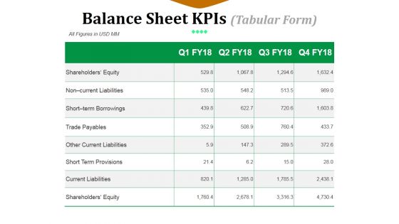 Balance Sheet Kpis Template 1 Ppt PowerPoint Presentation Ideas Master Slide