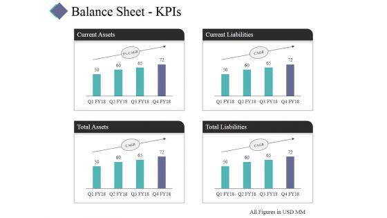Balance Sheet Kpis Template 2 Ppt PowerPoint Presentation Ideas Show Balance Sheet Kpis Template 2 Ppt PowerPoint Presentation Ideas Show