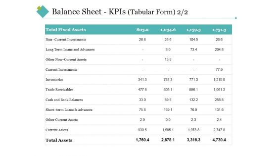 Balance Sheet Kpis Template 2 Ppt PowerPoint Presentation Infographic Template Background Images