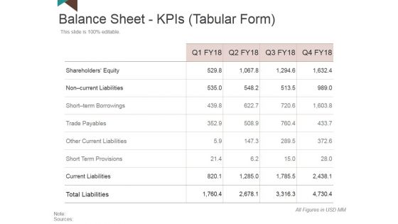 Balance Sheet Kpis Template 2 Ppt PowerPoint Presentation Summary Files Balance Sheet Kpis Template 2 Ppt PowerPoint Presentation Summary Files