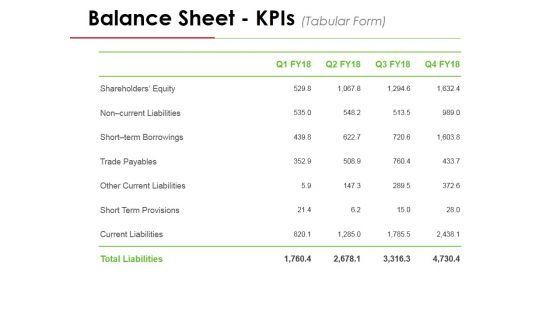 Balance Sheet Kpis Template 3 Ppt PowerPoint Presentation Show Summary Balance Sheet Kpis Template 3 Ppt PowerPoint Presentation Show Summary