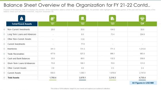 Balance Sheet Overview Of The Organization For Fy 21 22 Contd Debt Collection Improvement Professional PDF