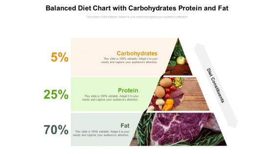 Balanced Diet Chart With Carbohydrates Protein And Fat Ppt PowerPoint Presentation Model Clipart Images PDF