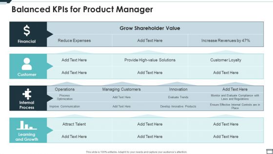 Balanced Kpis For Product Manager Ppt PowerPoint Presentation File Graphics PDF