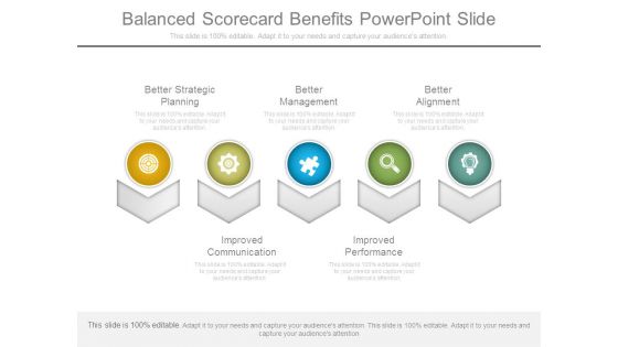 Balanced Scorecard Benefits Powerpoint Slide