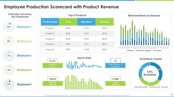 Balanced Scorecard For Manufacturing Workforce Ppt PowerPoint Presentation Complete With Slides
