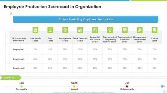 Balanced Scorecard For Manufacturing Workforce Ppt PowerPoint Presentation Complete With Slides