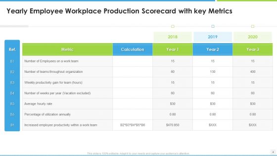 Balanced Scorecard For Manufacturing Workforce Ppt PowerPoint Presentation Complete With Slides