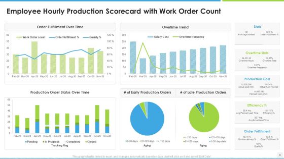 Balanced Scorecard For Manufacturing Workforce Ppt PowerPoint Presentation Complete With Slides